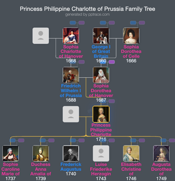 Princess Philippine Charlotte Of Prussia family tree overview