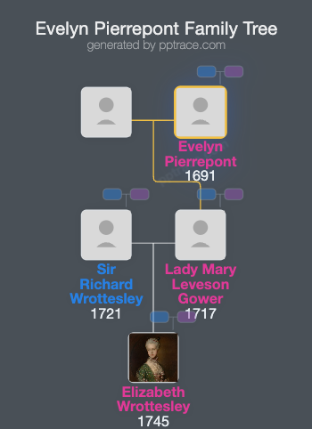 Evelyn Pierrepont family tree overview