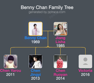 Benny Chan family tree overview