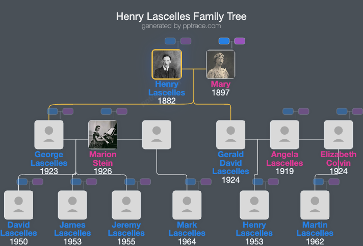 Henry Lascelles, 6th Earl Of Harewood family tree overview