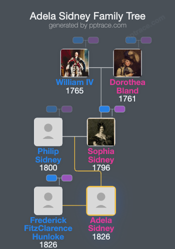 Adela Sidney family tree overview