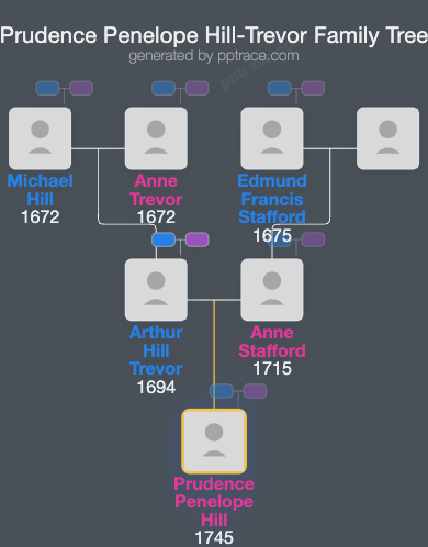 Prudence Penelope Hill-Trevor family tree overview