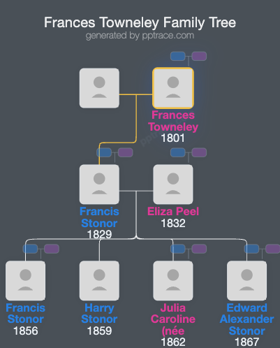 Frances Towneley family tree overview