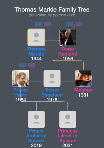 Thomas Markle family tree overview