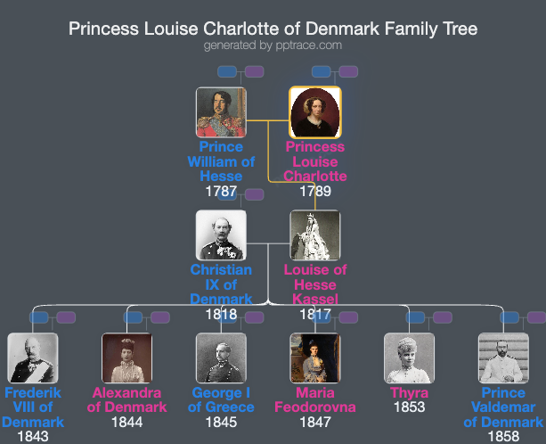 Princess Louise Charlotte Of Denmark family tree overview