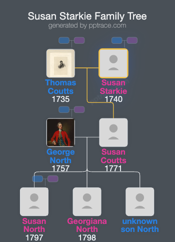 Susan Starkie family tree overview
