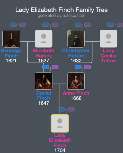 Lady Elizabeth Finch family tree overview