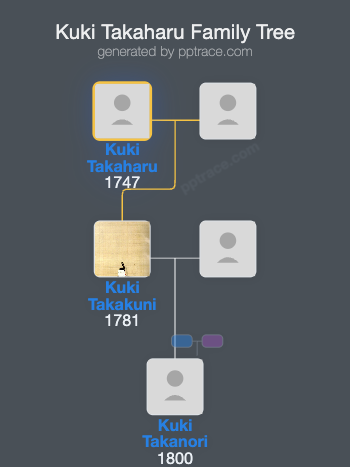 Kuki Takaharu family tree overview