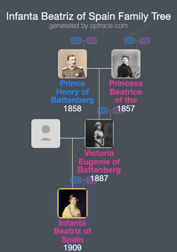 Infanta Beatriz Of Spain family tree overview