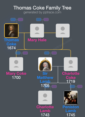 Thomas Coke family tree overview
