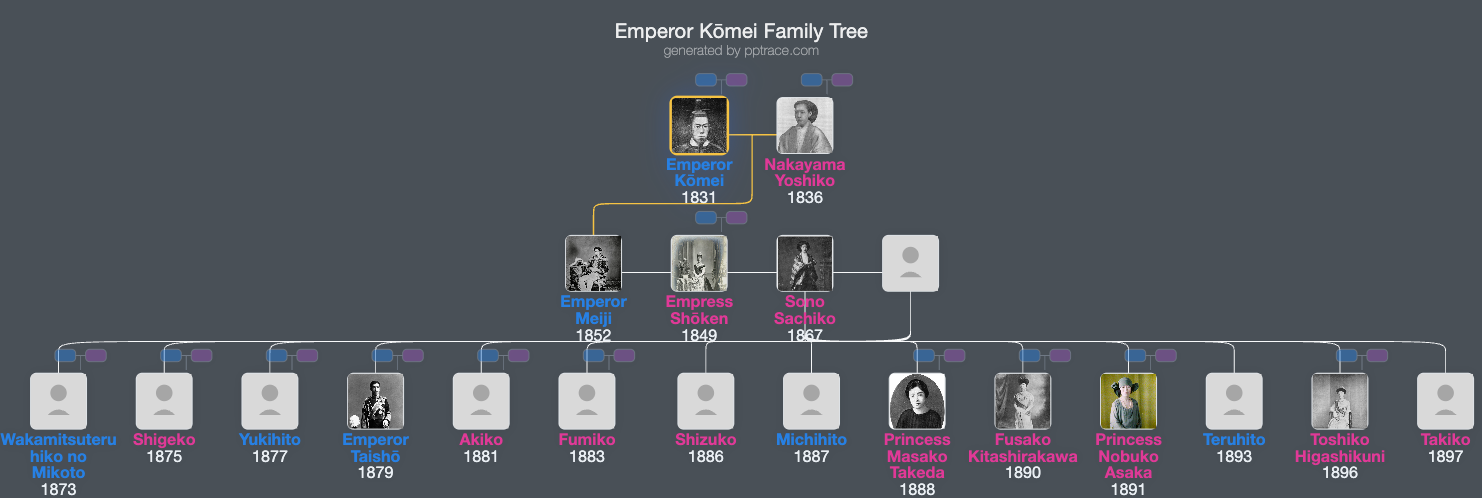 Emperor Kōmei family tree overview