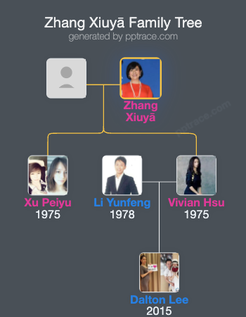 Zhang Xiuyā family tree overview