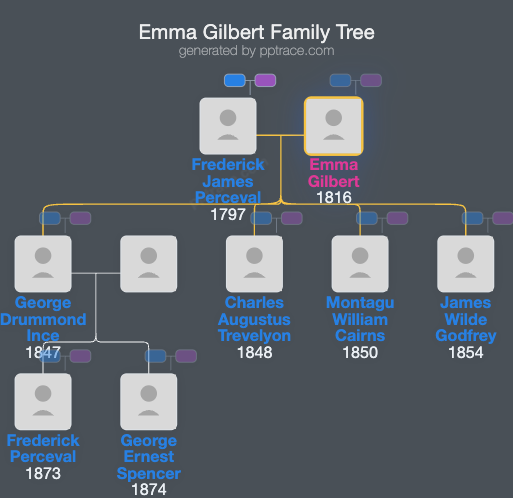 Emma Gilbert family tree overview