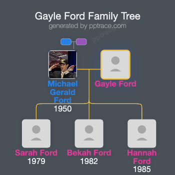Gayle Ford family tree overview