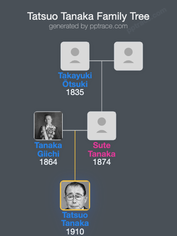 Tatsuo Tanaka family tree overview