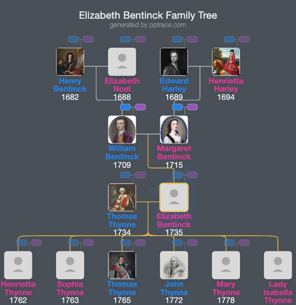 Elizabeth Bentinck family tree overview