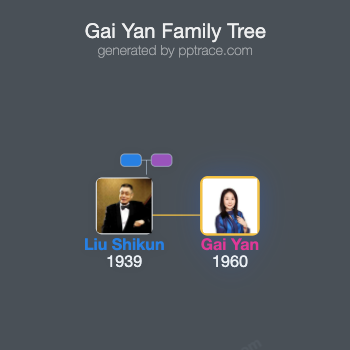 Gai Yan family tree overview