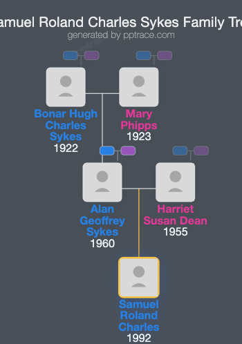 Samuel Roland Charles Sykes family tree overview