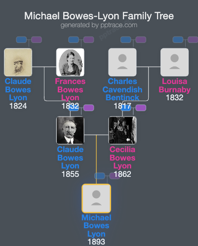 Michael Bowes-Lyon family tree overview