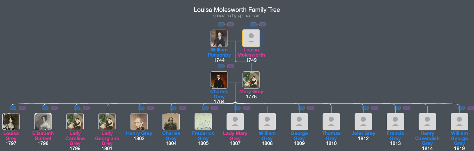 Louisa Molesworth family tree overview