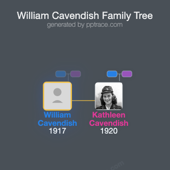 William Cavendish, Marquess Of Hartington family tree overview