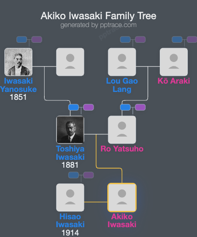 Akiko Iwasaki family tree overview