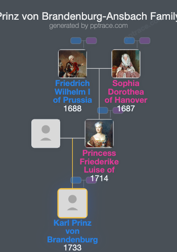 Karl Prinz Von Brandenburg-Ansbach family tree overview