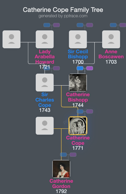 Catherine Cope family tree overview