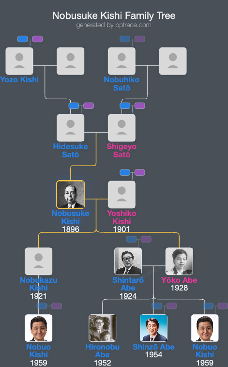 Nobusuke Kishi family tree overview