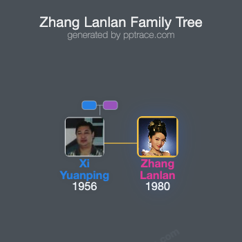 Zhang Lanlan family tree overview
