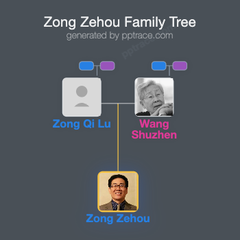 Zong Zehou family tree overview