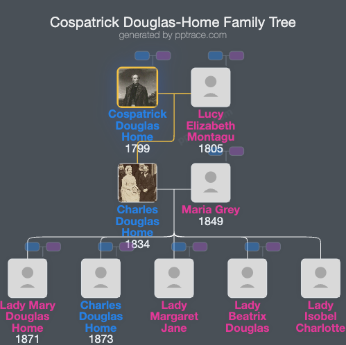 Cospatrick Douglas-Home, 11th Earl Of Home family tree overview