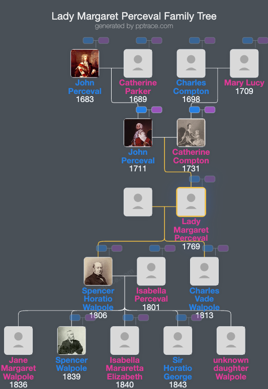 Lady Margaret Perceval family tree overview