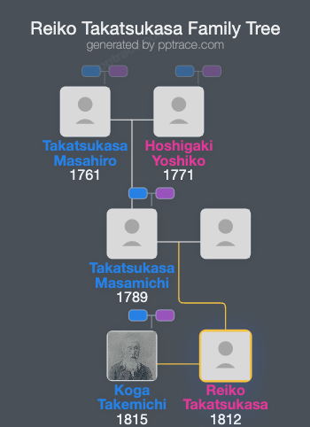 Reiko Takatsukasa family tree overview