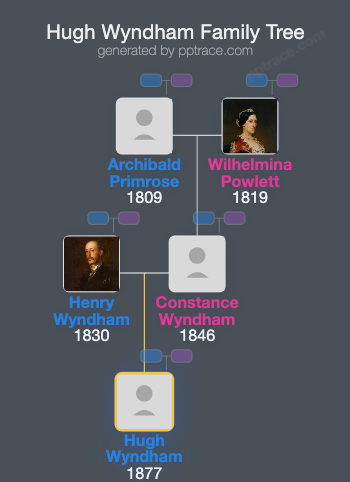 Hugh Wyndham, 4th Baron Leconfield family tree overview