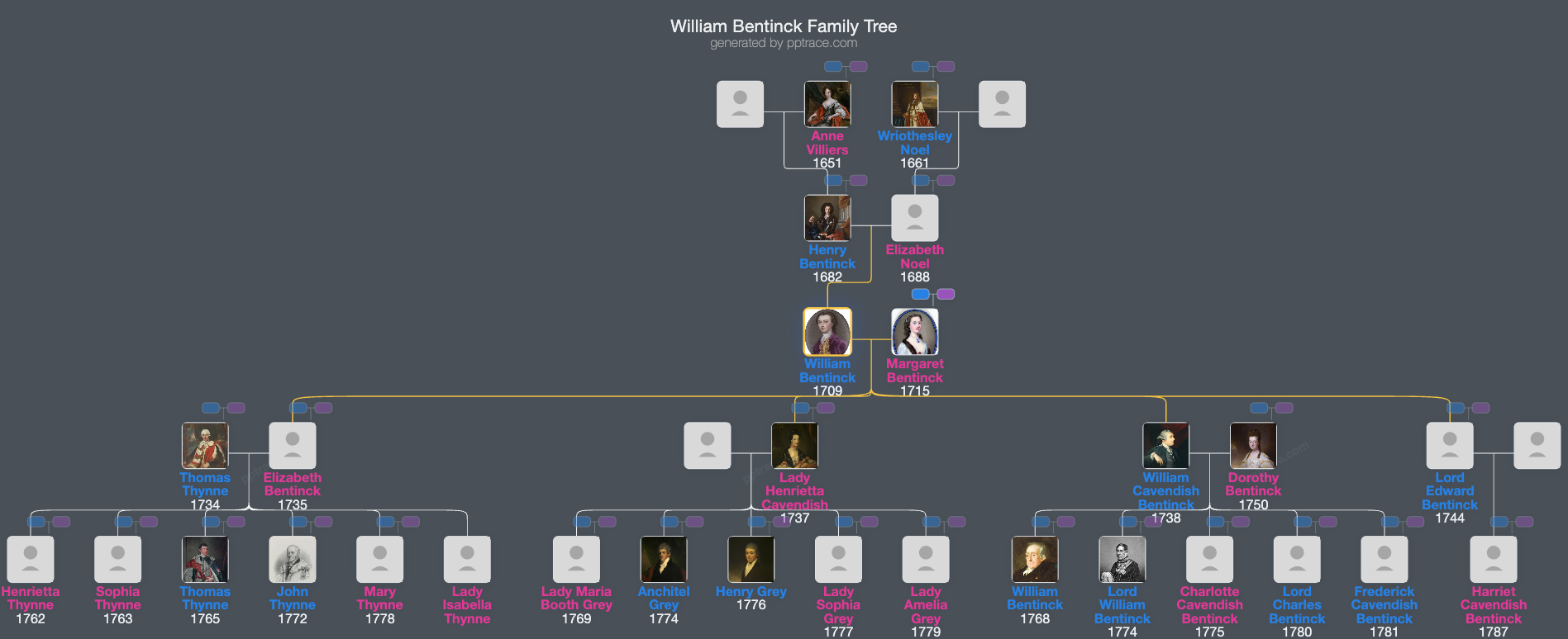 William Bentinck, 2nd Duke Of Portland family tree overview
