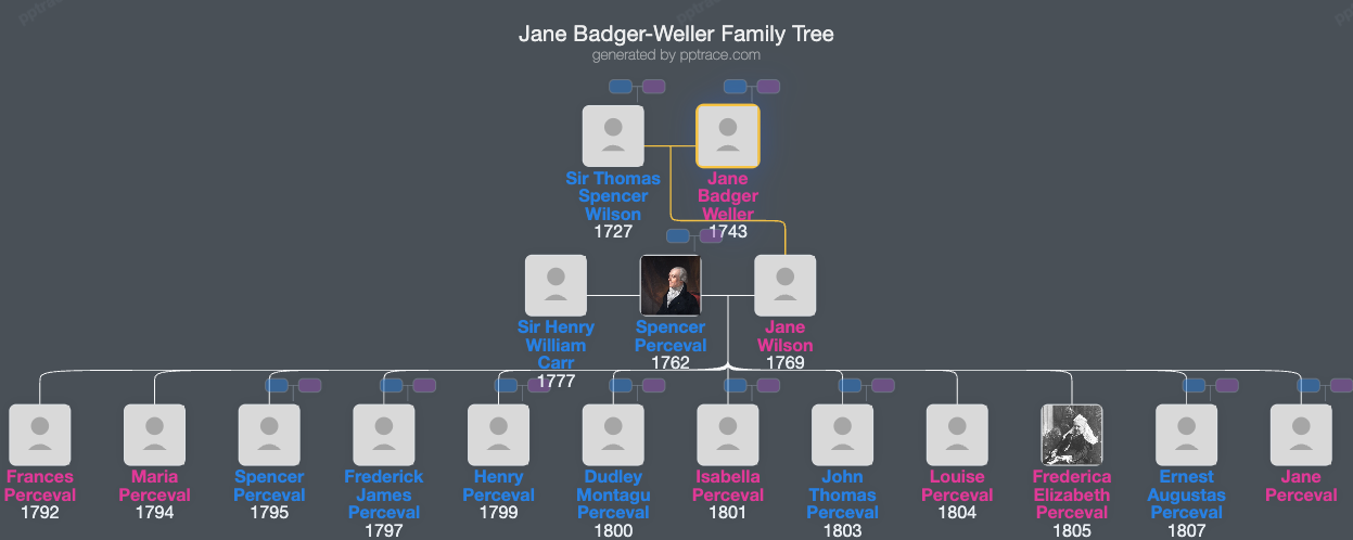 Jane Badger-Weller family tree overview