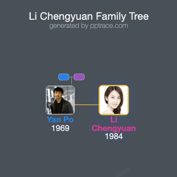 Li Chengyuan family tree overview