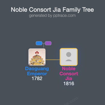 Noble Consort Jia family tree overview
