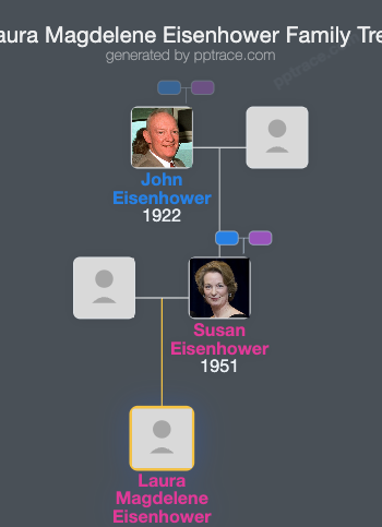 Laura Magdelene Eisenhower family tree overview