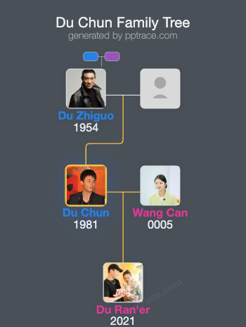 Du Chun family tree overview