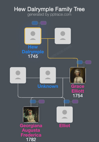 Hew Dalrymple family tree overview
