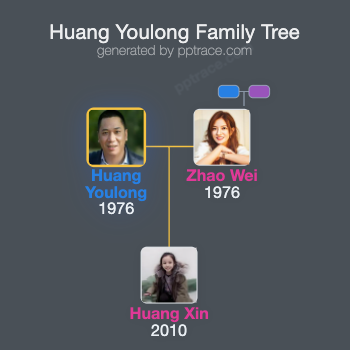 Huang Youlong family tree overview