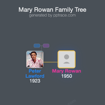 Mary Rowan family tree overview
