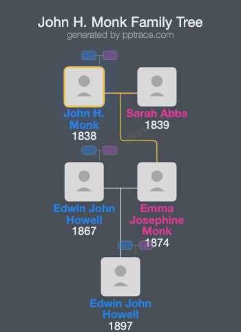 John H. Monk family tree overview
