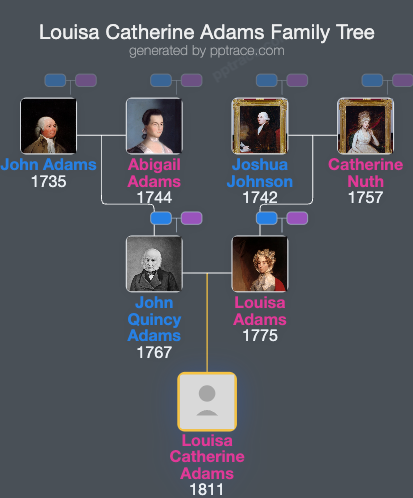 Louisa Catherine Adams family tree overview