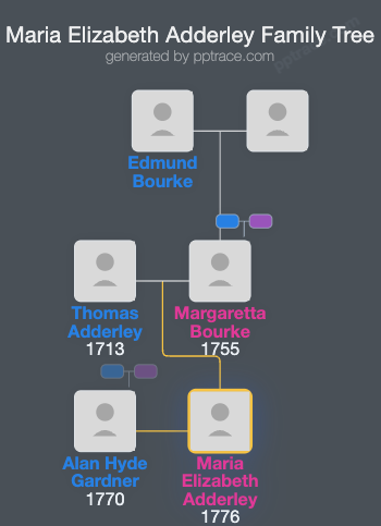 Maria Elizabeth Adderley family tree overview