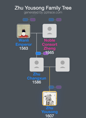 Zhu Yousong, Prince Of Fu family tree overview