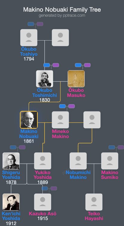 Makino Nobuaki family tree overview