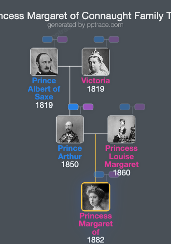 Princess Margaret Of Connaught family tree overview